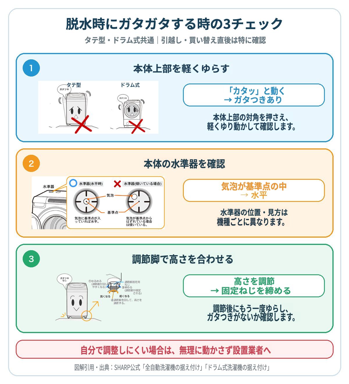 洗濯機の脱水時のガタガタを確認する3ステップ。ガタつき、水準器、調節脚の確認方法