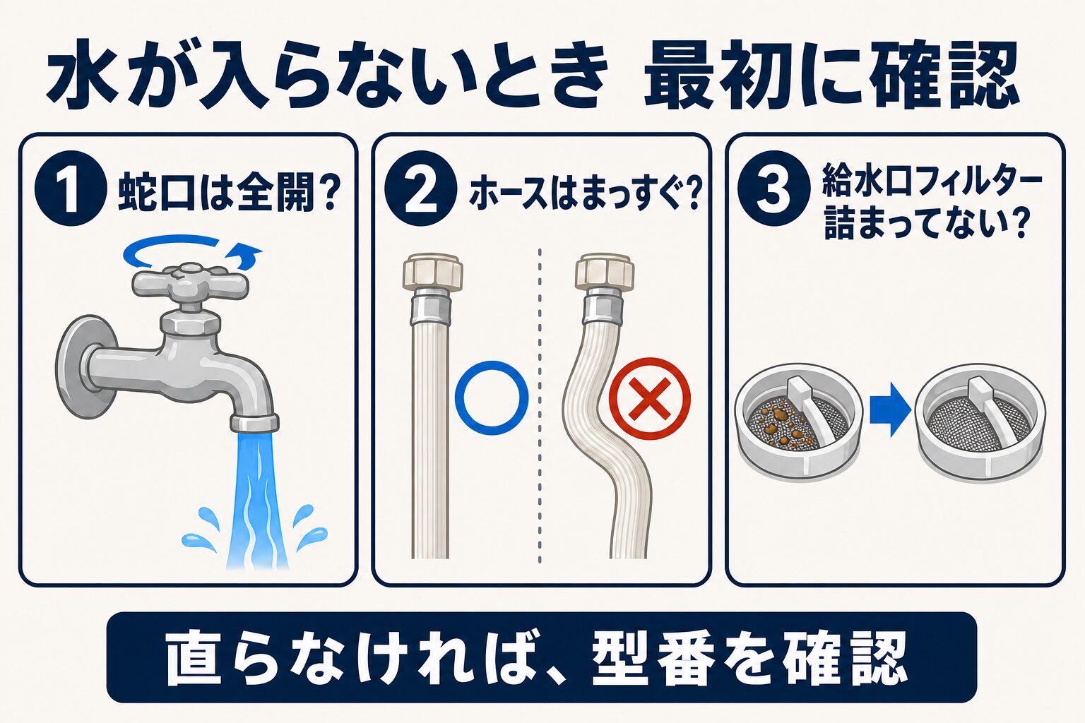洗濯機に水が入らない時に確認する蛇口・給水ホース・給水口フィルターの図解
