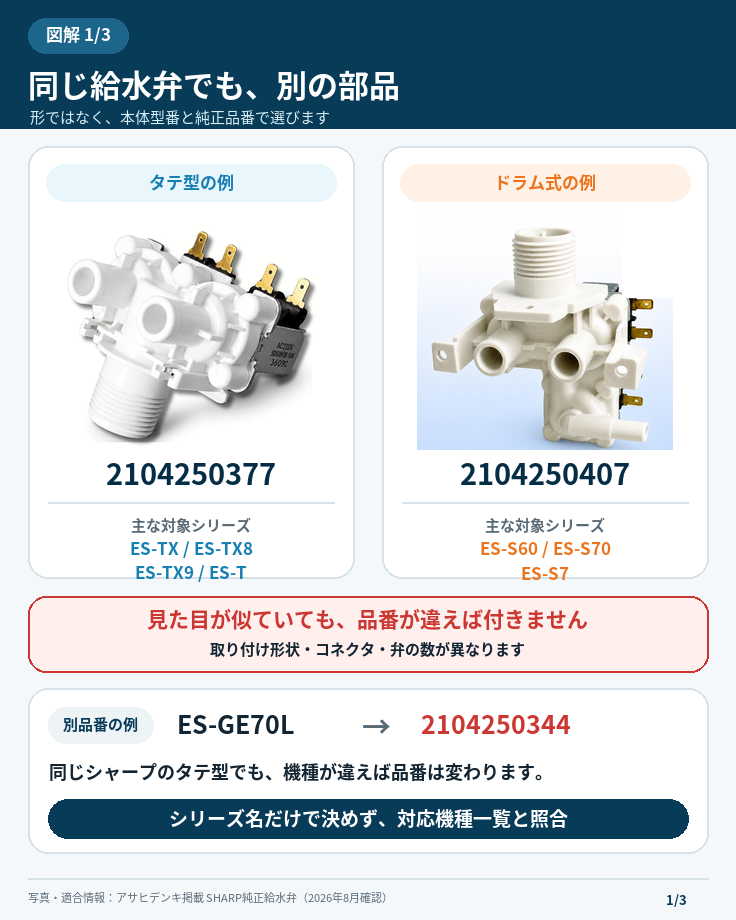 シャープ洗濯機の給水弁2104250377と2104250407の違い