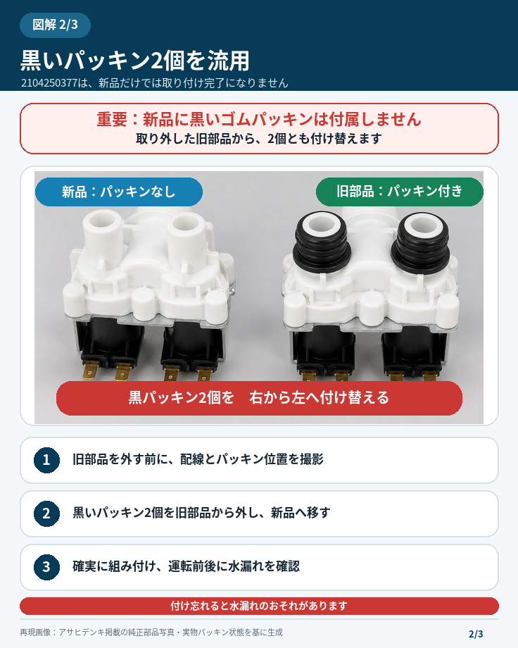 給水弁2104250377交換時に黒いパッキン2個を旧部品から流用する手順