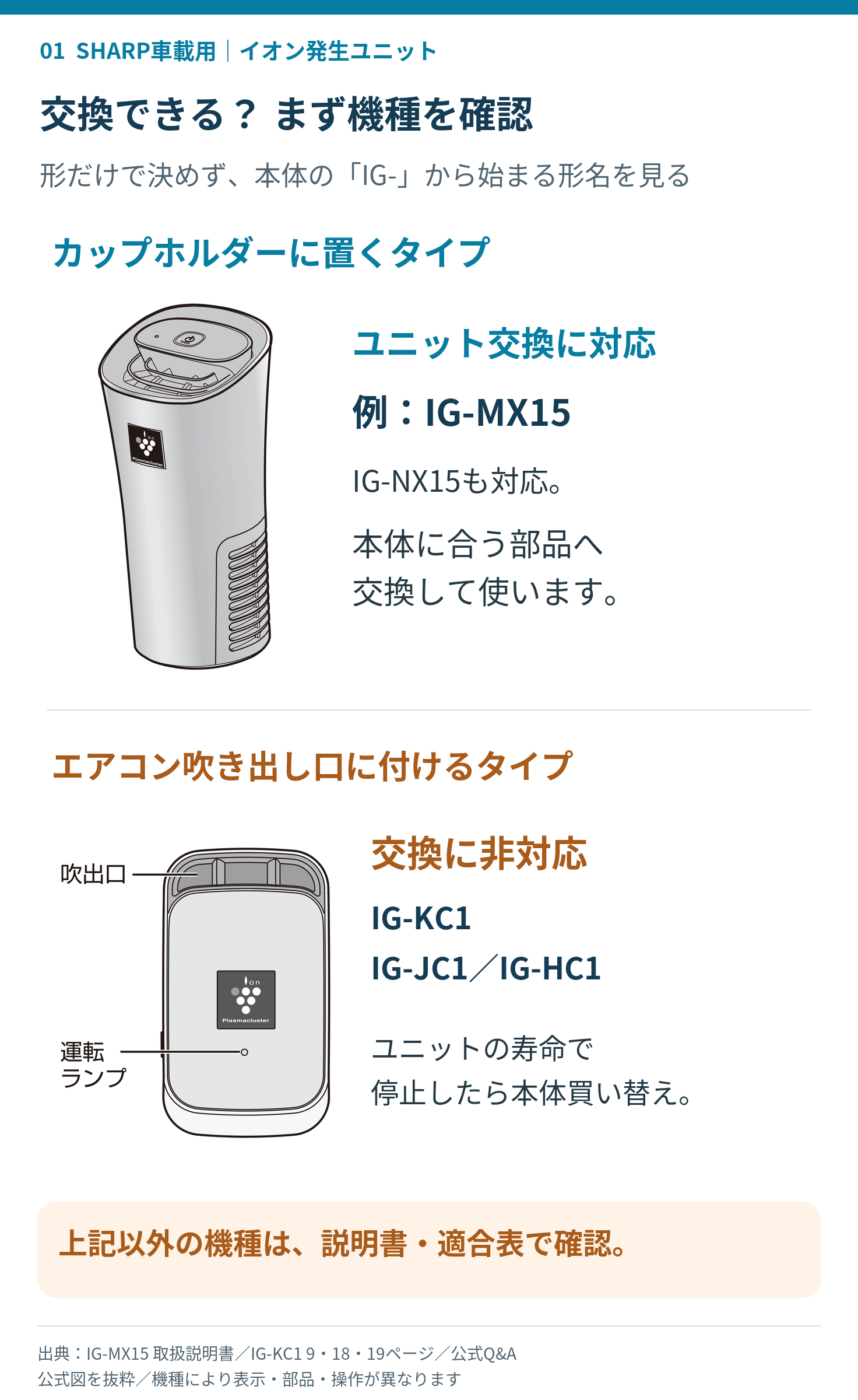 車載用プラズマクラスターの交換できる機種と交換できない機種を形名で確認する図