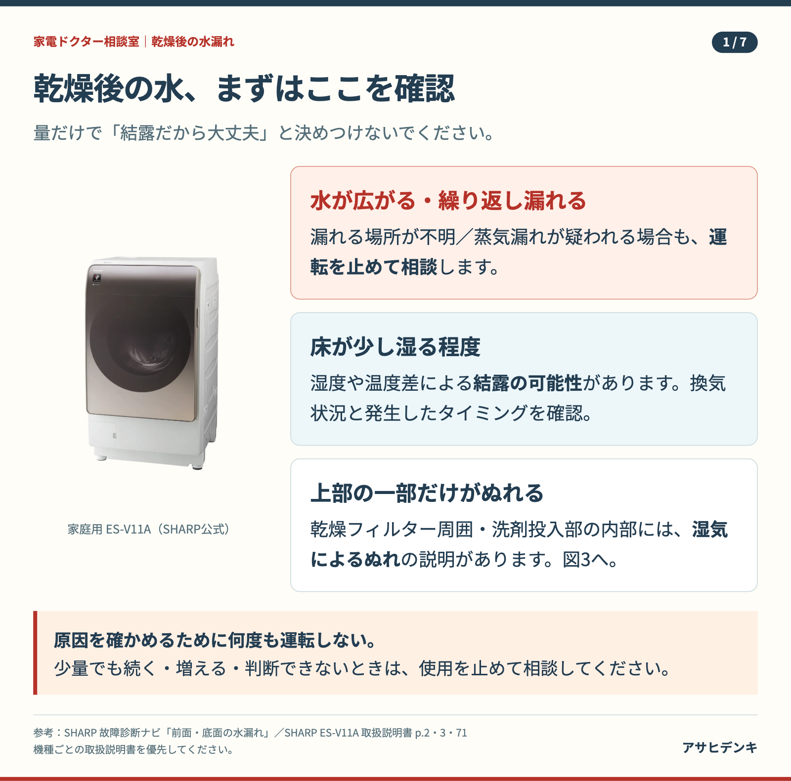 乾燥後の水漏れの確認。水が広がる・繰り返す・蒸気漏れが疑われるときは使用を止める。少量でも結露と断定しない。