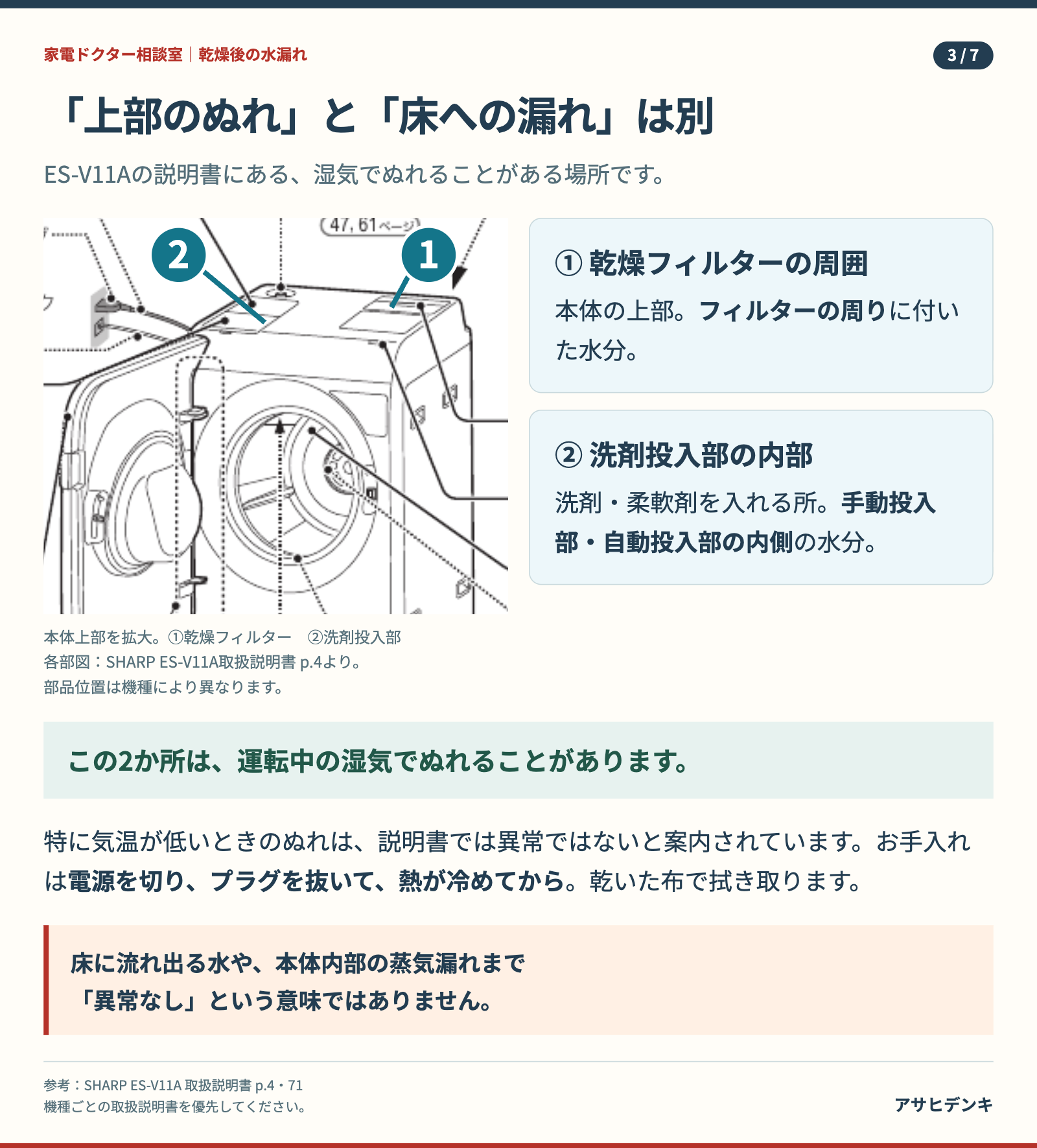 ES-V11Aの乾燥フィルター周囲と洗剤投入部内部の位置。湿気による上部のぬれと床への漏水は別。