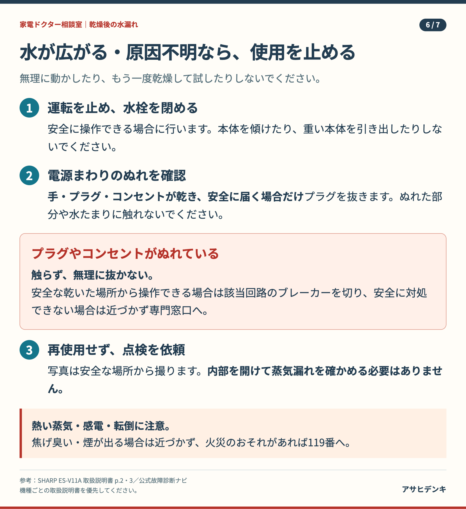 水が広がる場合の安全な対処。安全に操作できる場合に運転停止・水栓を閉める。ぬれたプラグに触れず点検を依頼。