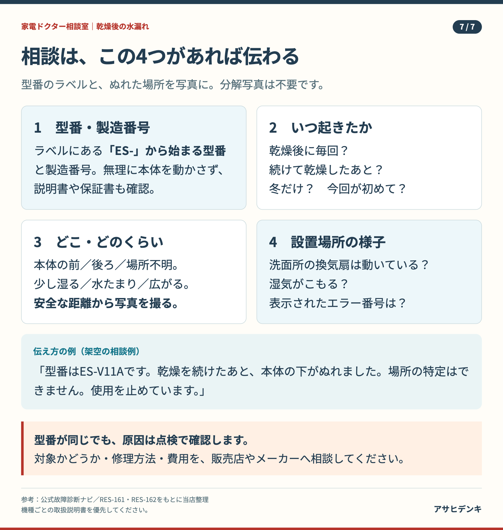 相談時に伝える4項目。型番と製造番号、発生したタイミング、水の量と場所、換気などの設置状況。