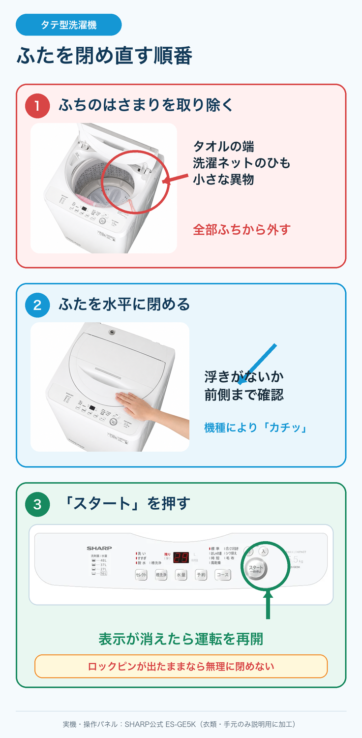シャープのタテ型洗濯機でE02が出た時のふたの閉め直し手順