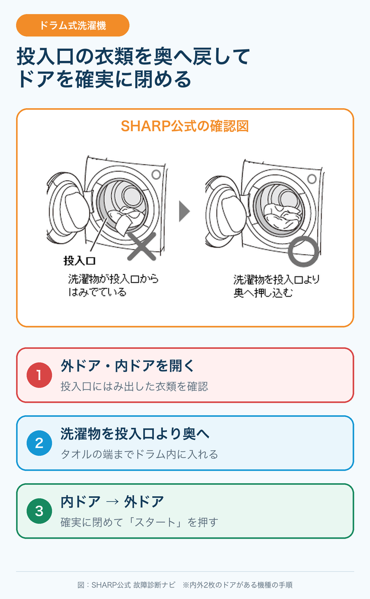 シャープのドラム式洗濯機で衣類のはさまりを直す手順