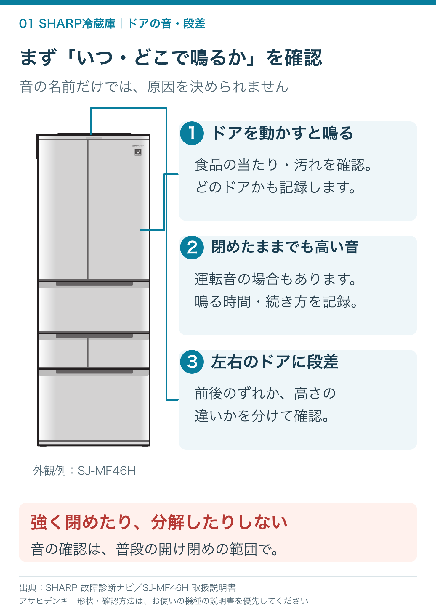 冷蔵庫の音を、ドアを動かすとき・閉めたまま・左右の段差に分けて確認する図解