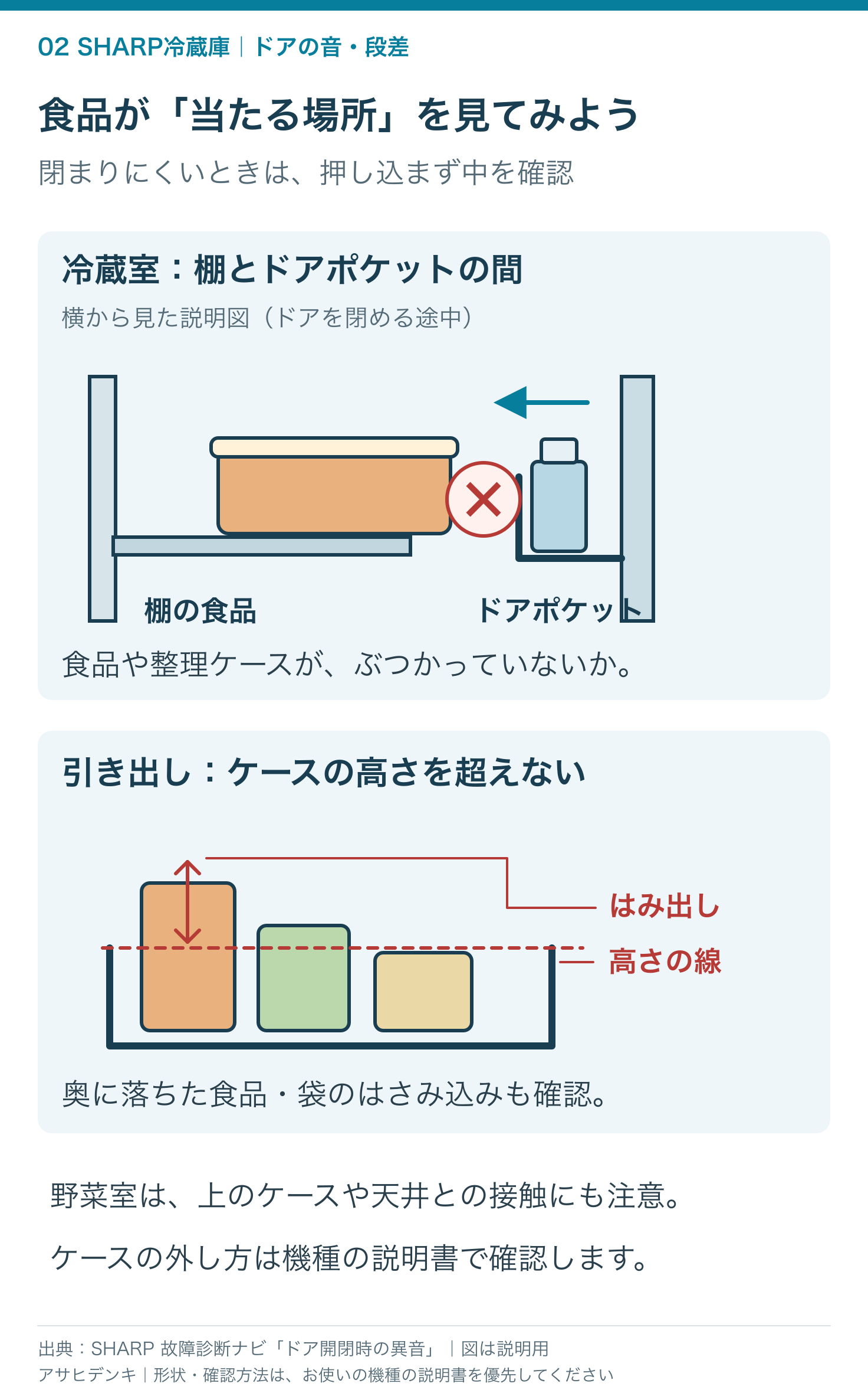 棚からはみ出した食品がドアポケットに当たる場所と、引き出しケースの高さを超えた食品の確認図