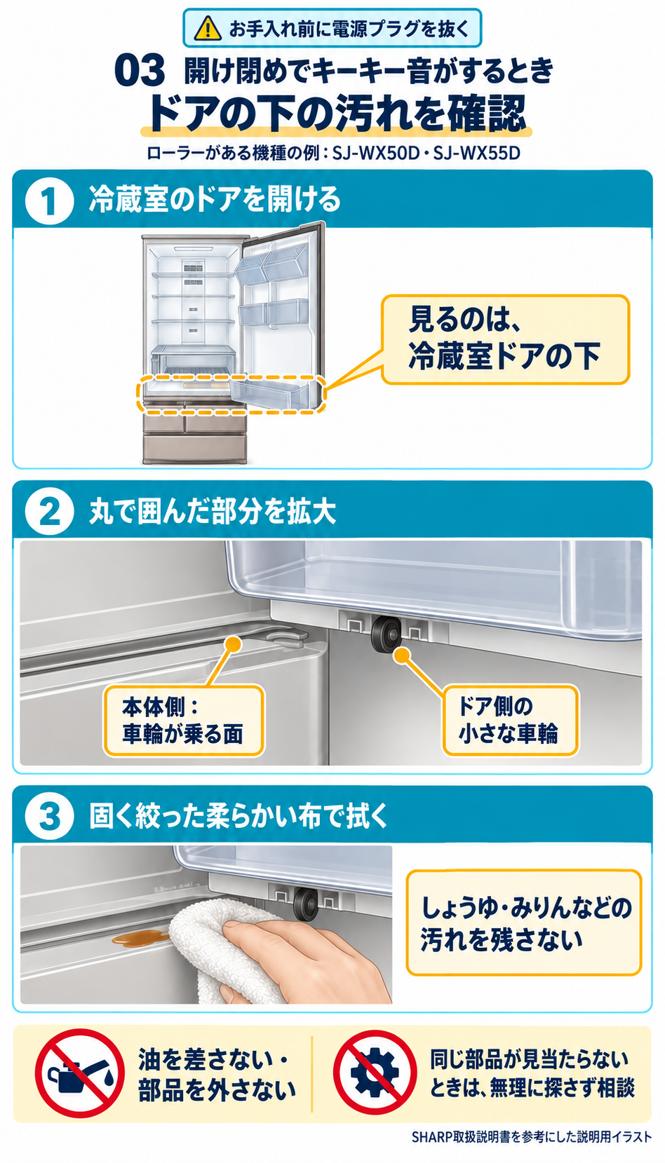 シャープSJ-WX50D・SJ-WX55Dの例。冷蔵室ドアの下のローラーと本体側の受け面を確認し、固く絞った柔らかい布で汚れを拭く