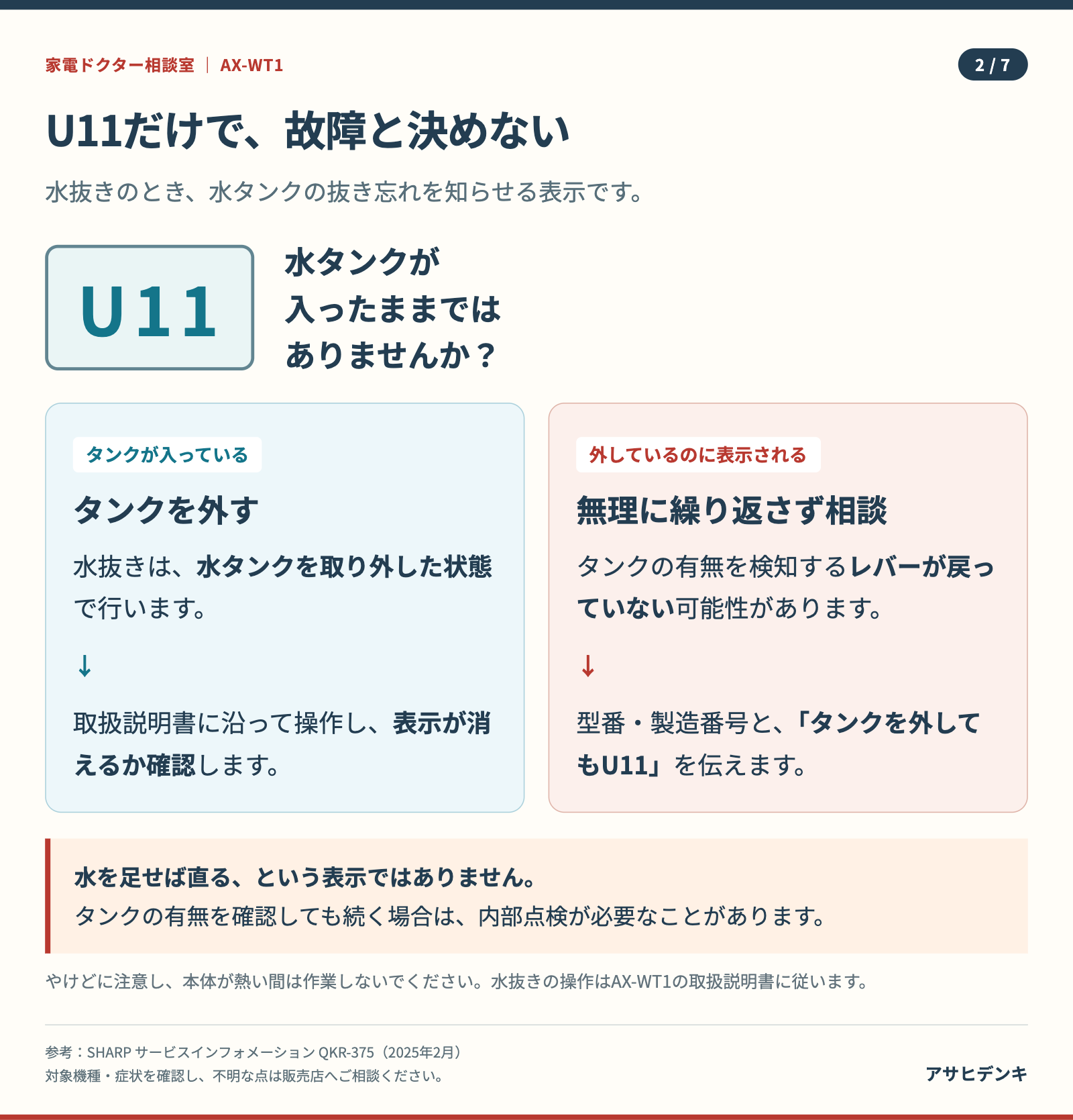 U11は水抜き時の水タンク取り外しのお知らせ。タンクを外しても消えない場合は型番・製造番号と表示を記録して相談する。