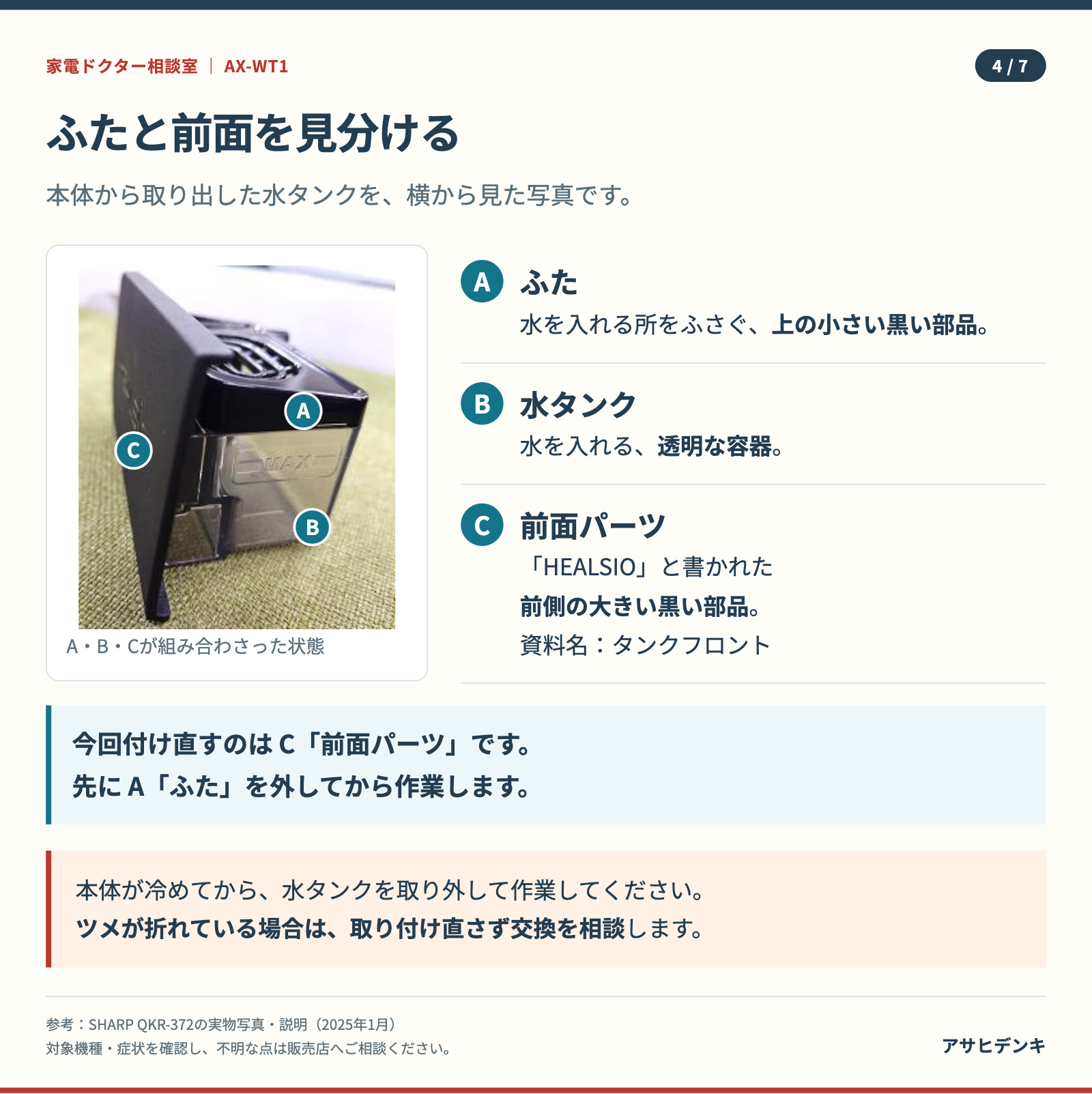 水タンクのふたA、透明な容器B、黒い前面パーツCを実物写真で見分ける。取り付け直すのはCで、先にふたを外す。