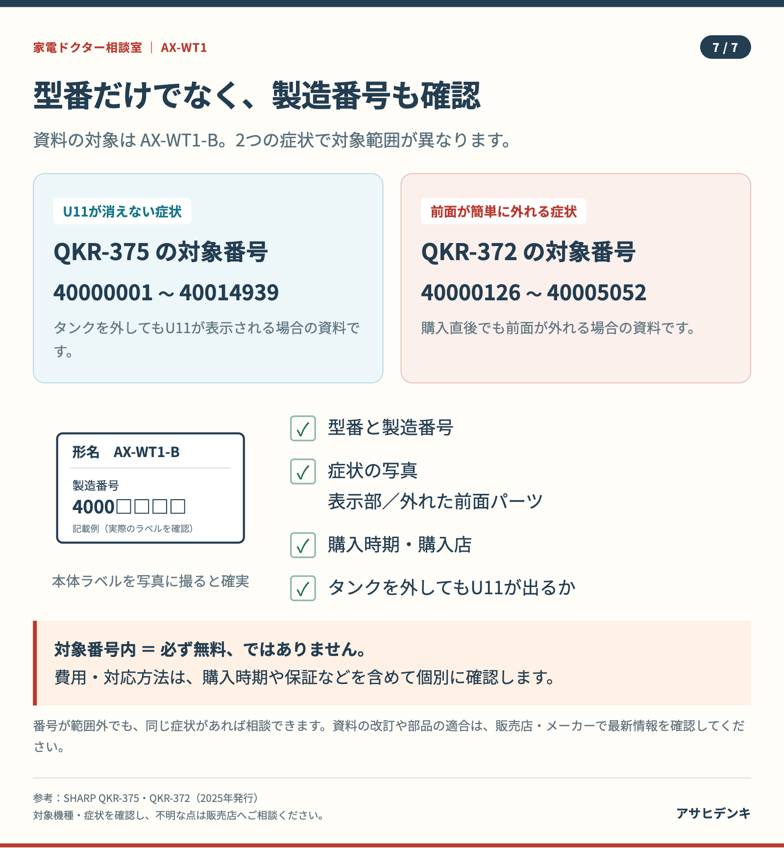 AX-WT1-Bの対象製造番号：U11のQKR-375は40000001〜40014939、前面外れのQKR-372は40000126〜40005052。費用は個別確認。