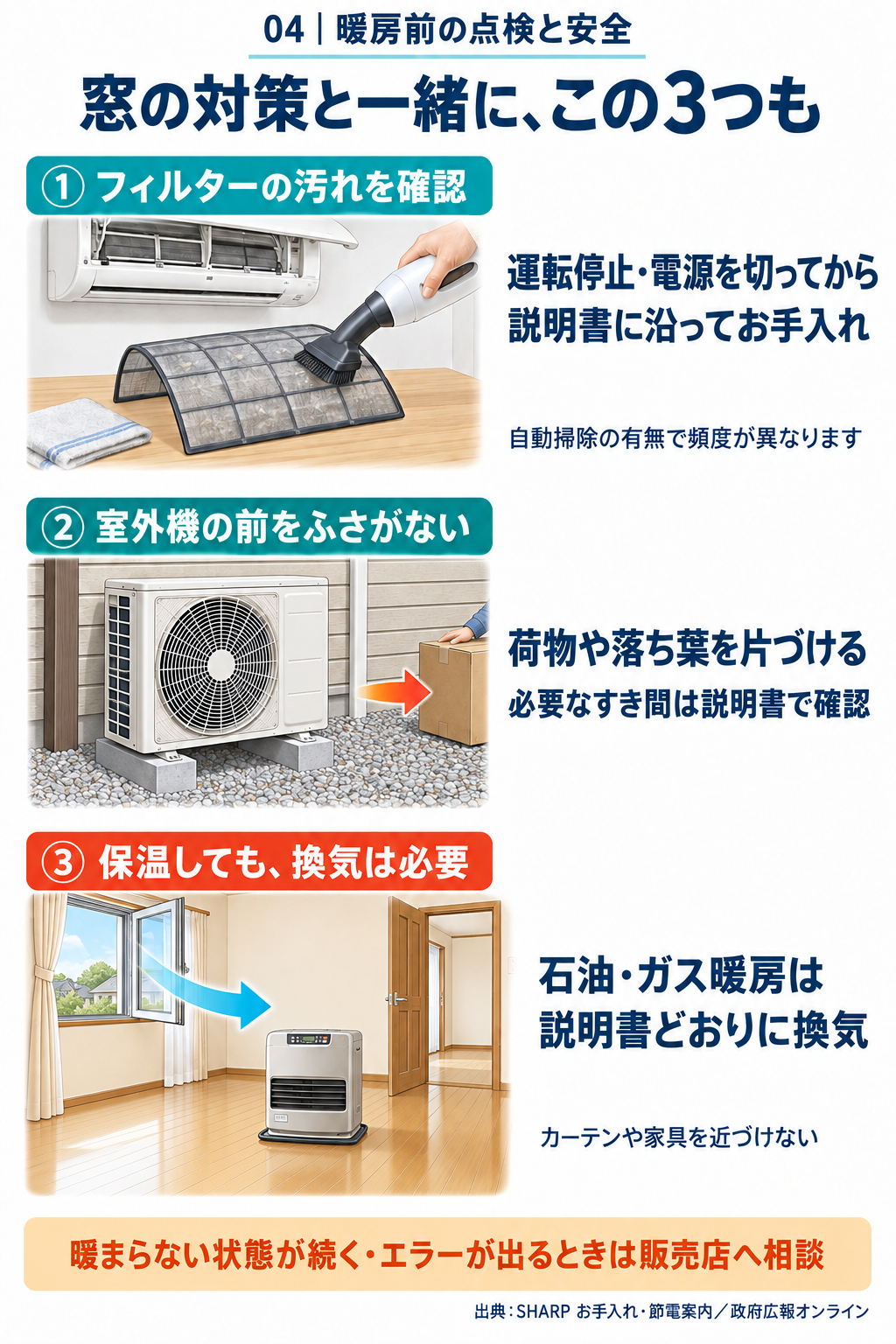 電源を切ってフィルターを手入れし、室外機の周囲を片づけます。石油・ガス暖房は説明書どおりに換気し、カーテンや家具を近づけません。