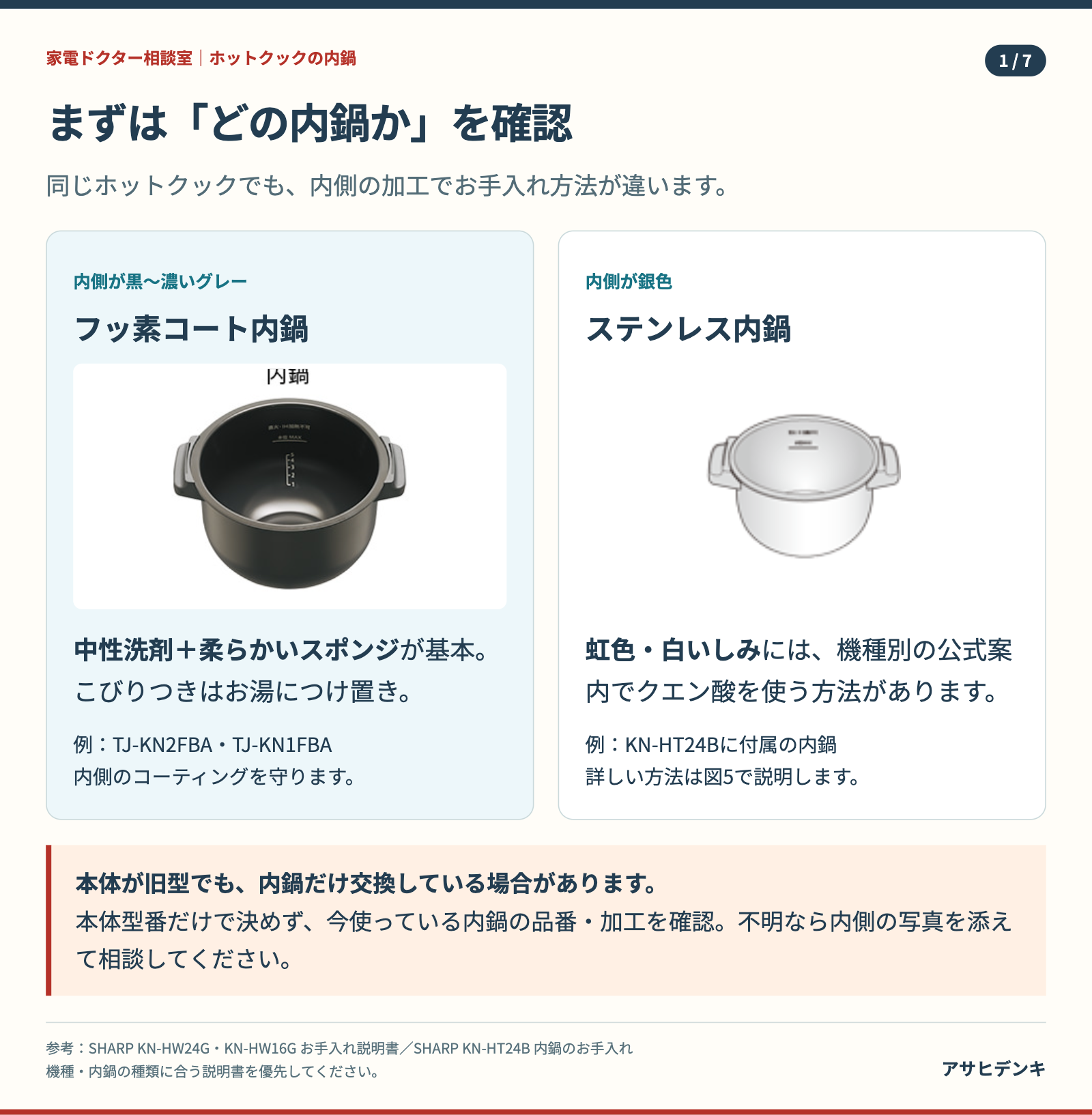 図1：内鍋の種類を確認：フッ素コートとステンレス