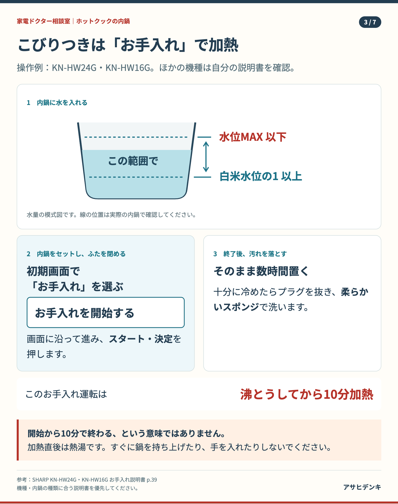 図3：こびりつき用のお手入れ操作：KN-HW24G・KN-HW16Gの例