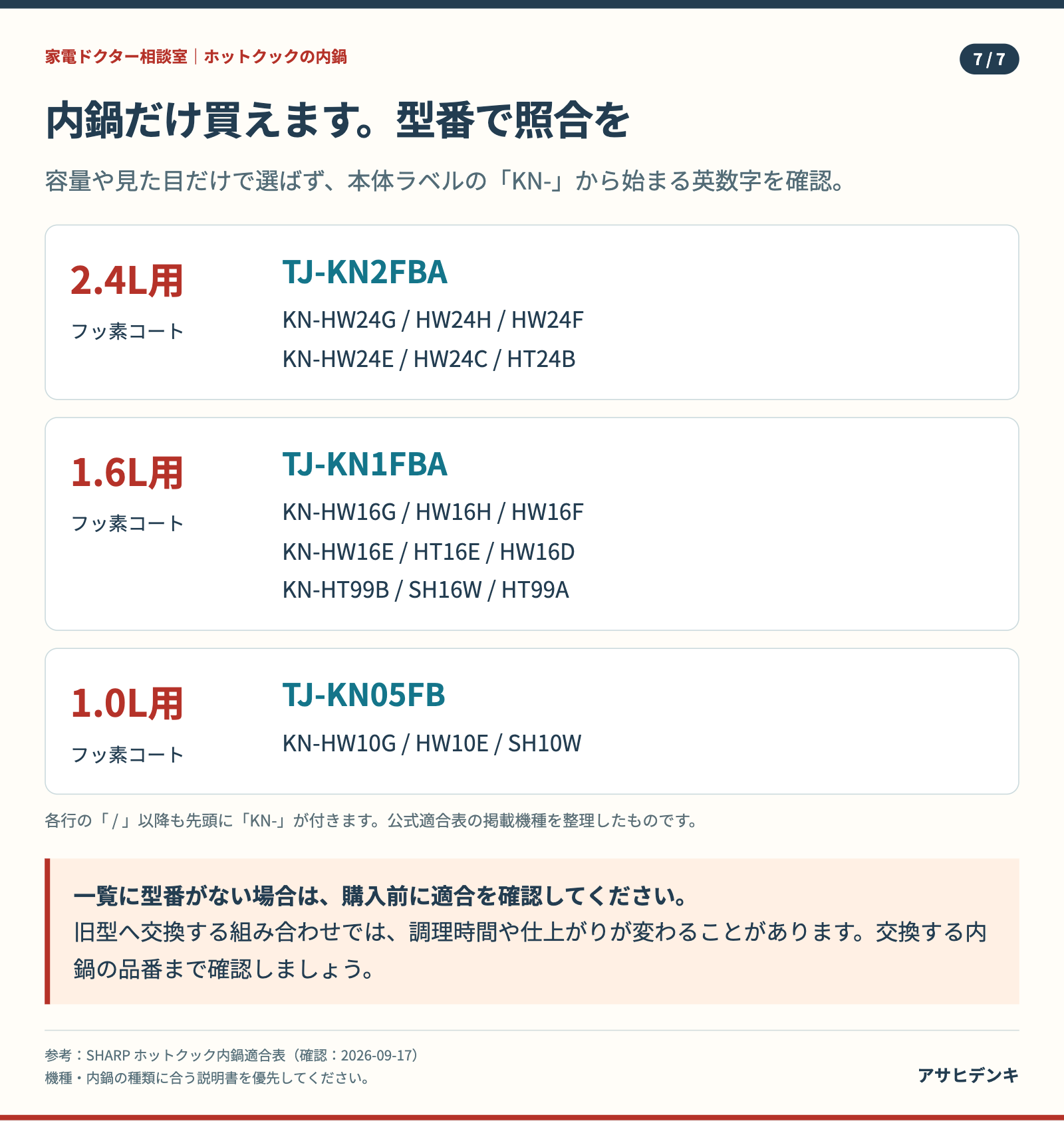 図7：交換用内鍋の品番と本体型番の適合確認