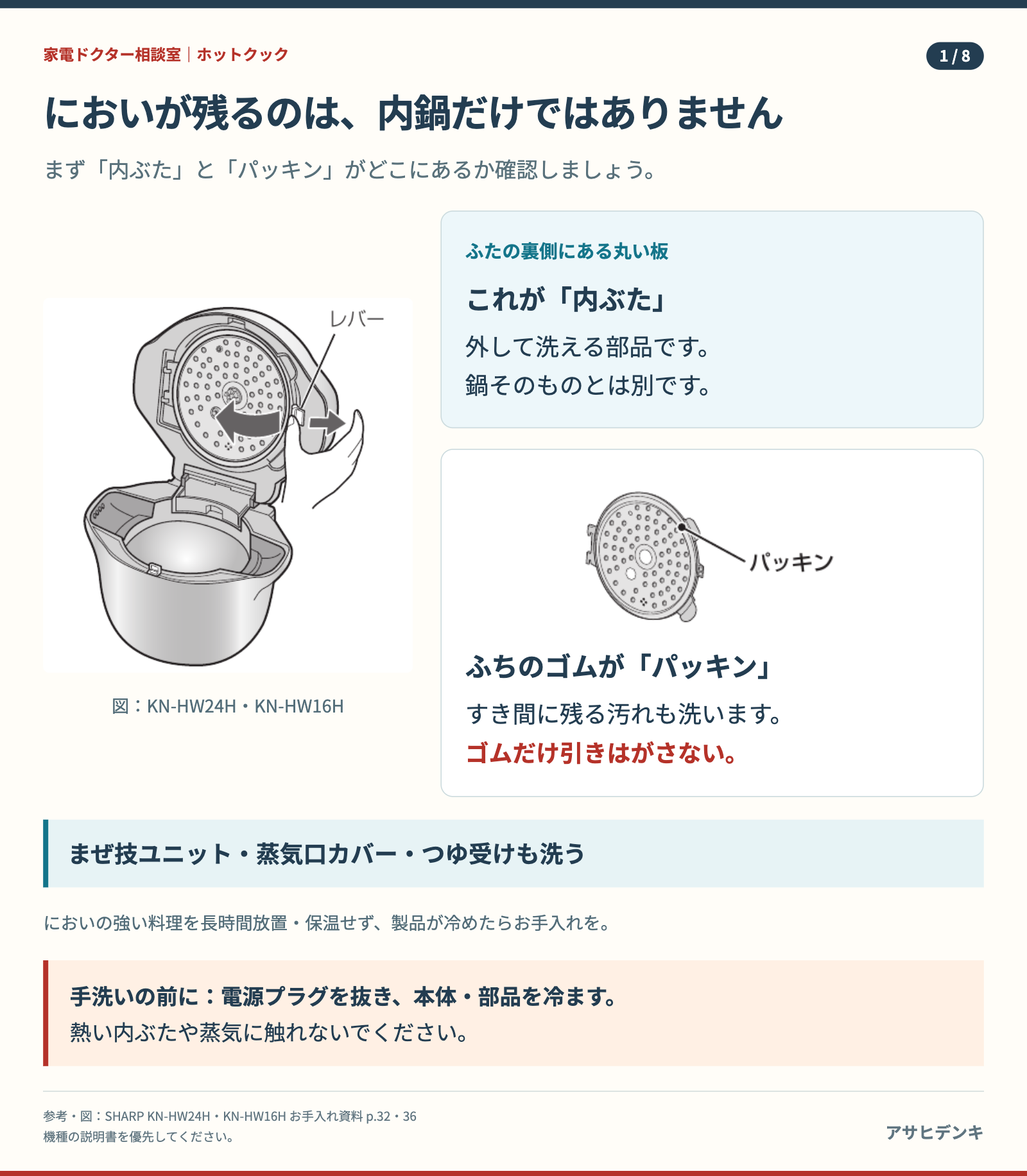 内ぶたと外周パッキンの位置。ふたの裏の丸い板が内ぶたです