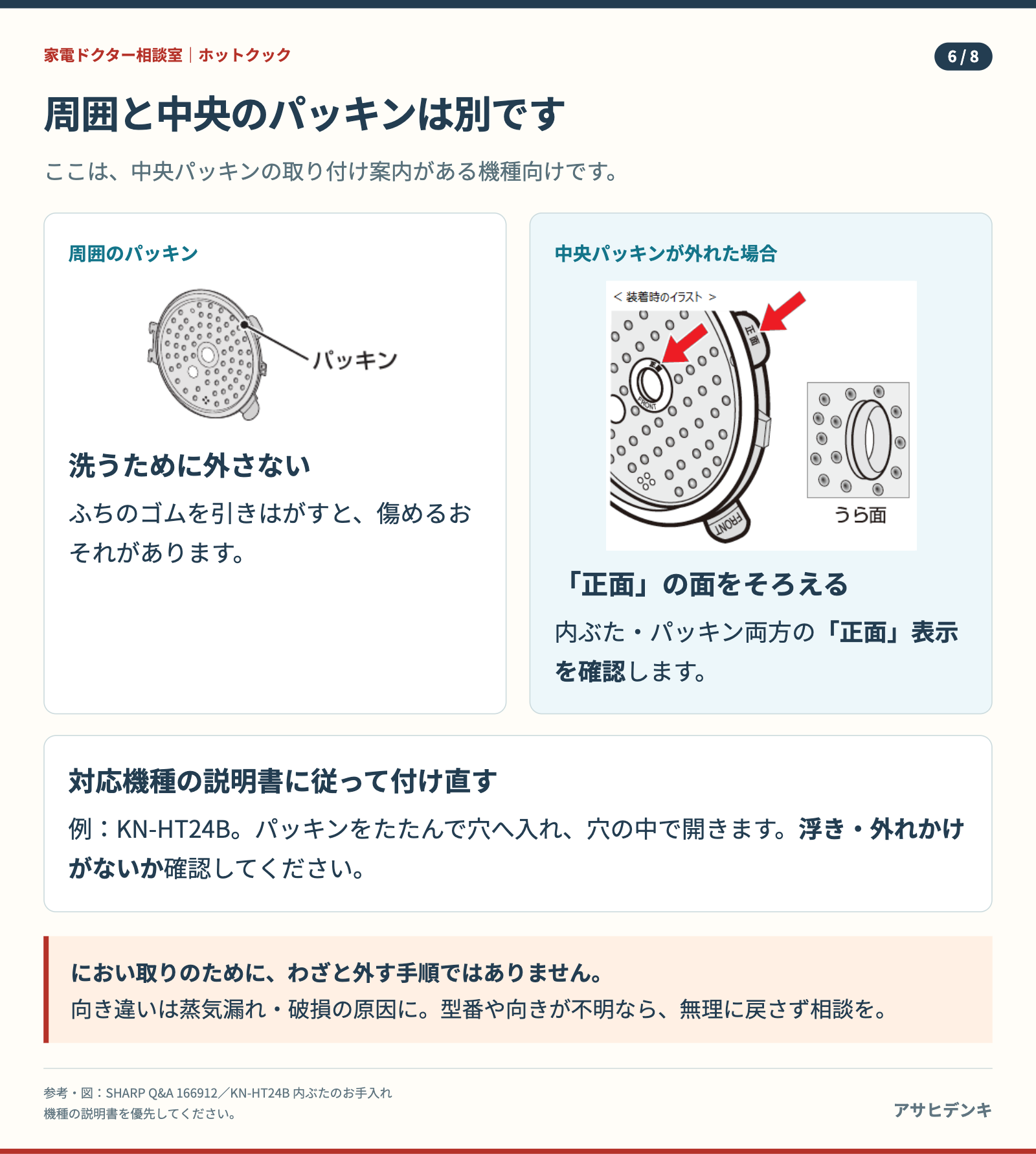 外周パッキンと中央パッキンの違い。中央が外れた場合は正面の向きを確認