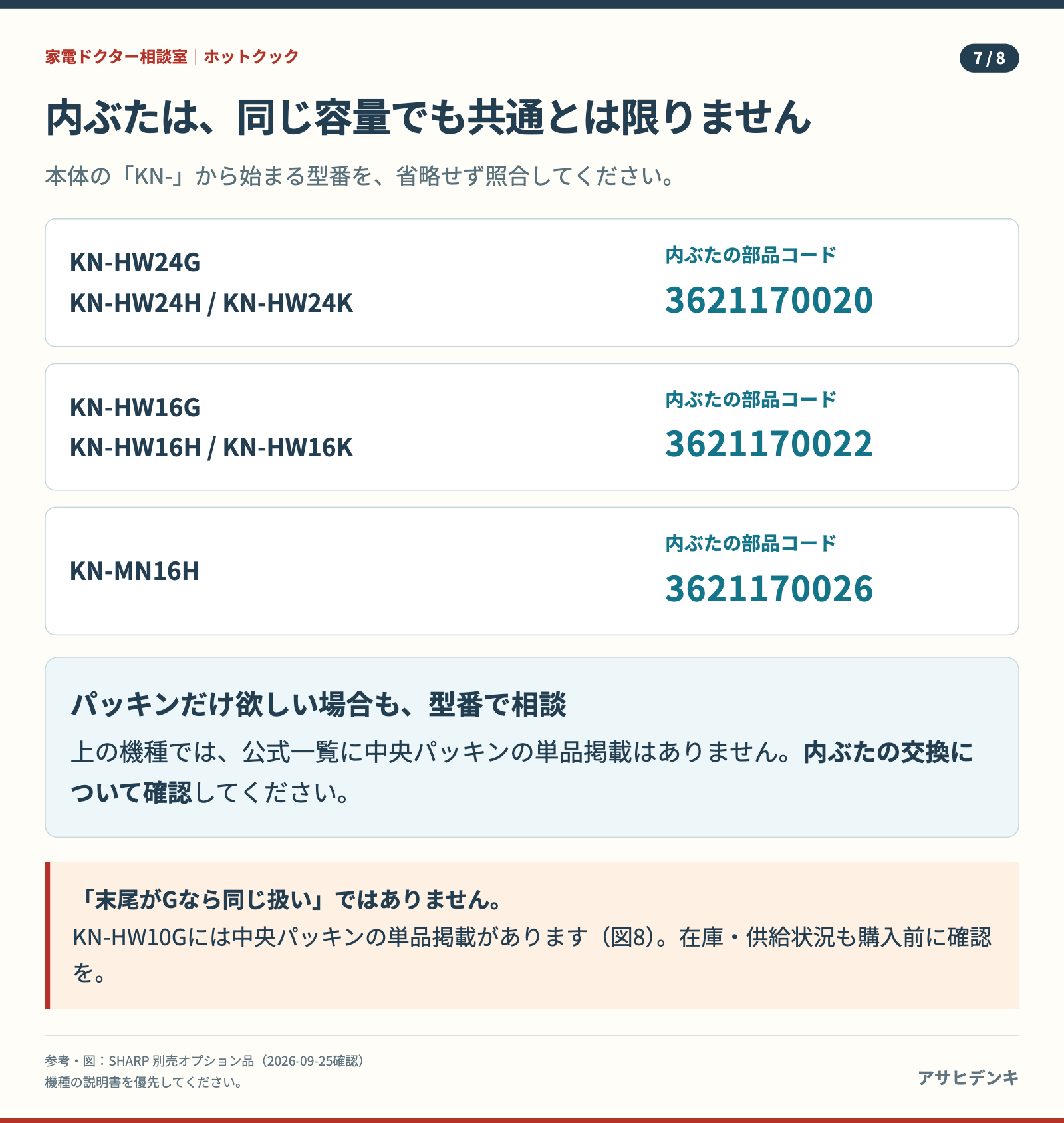 KN-HW24G・H・K、KN-HW16G・H・K、KN-MN16Hの内ぶた品番