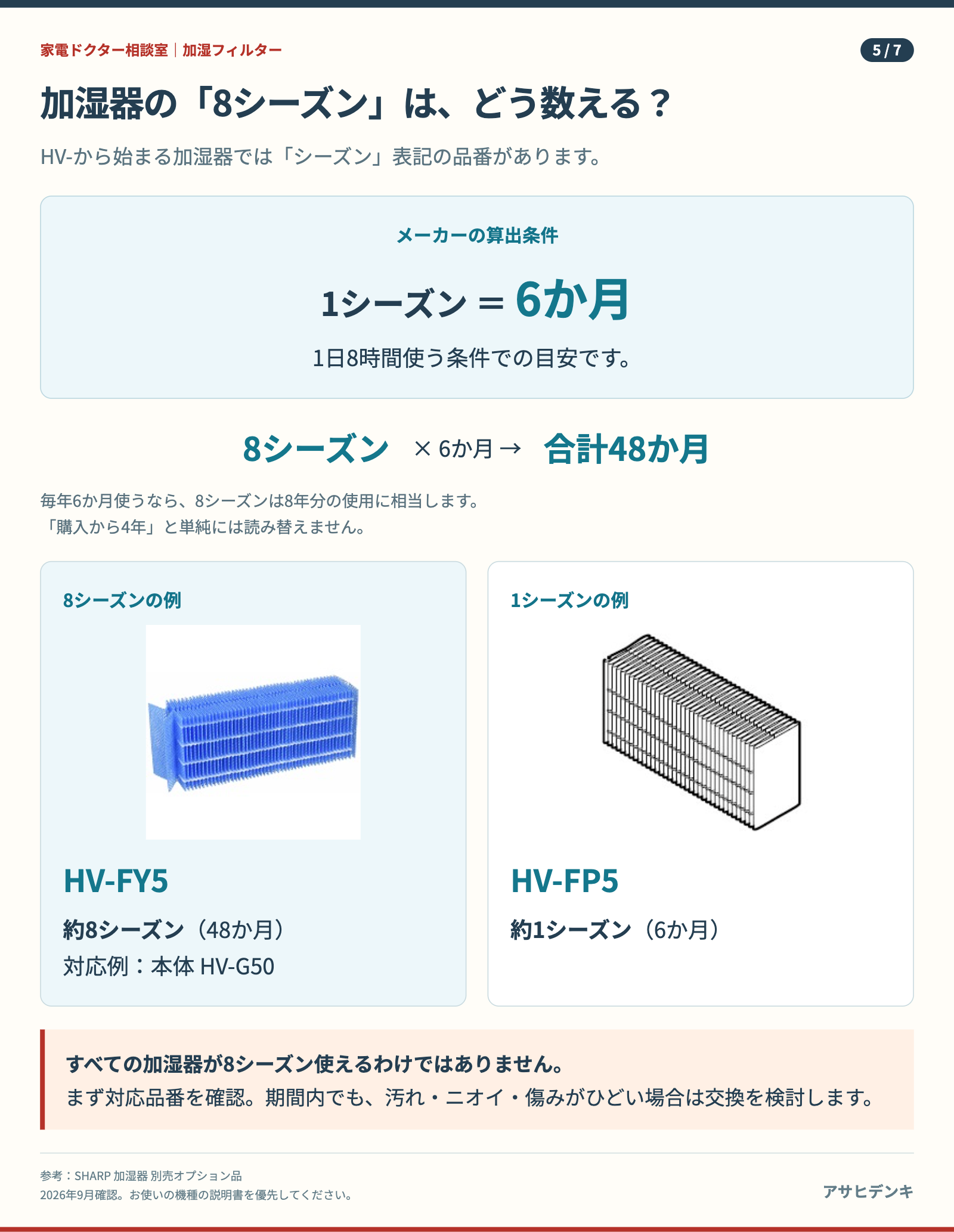 加湿器のシーズン表記の読み方