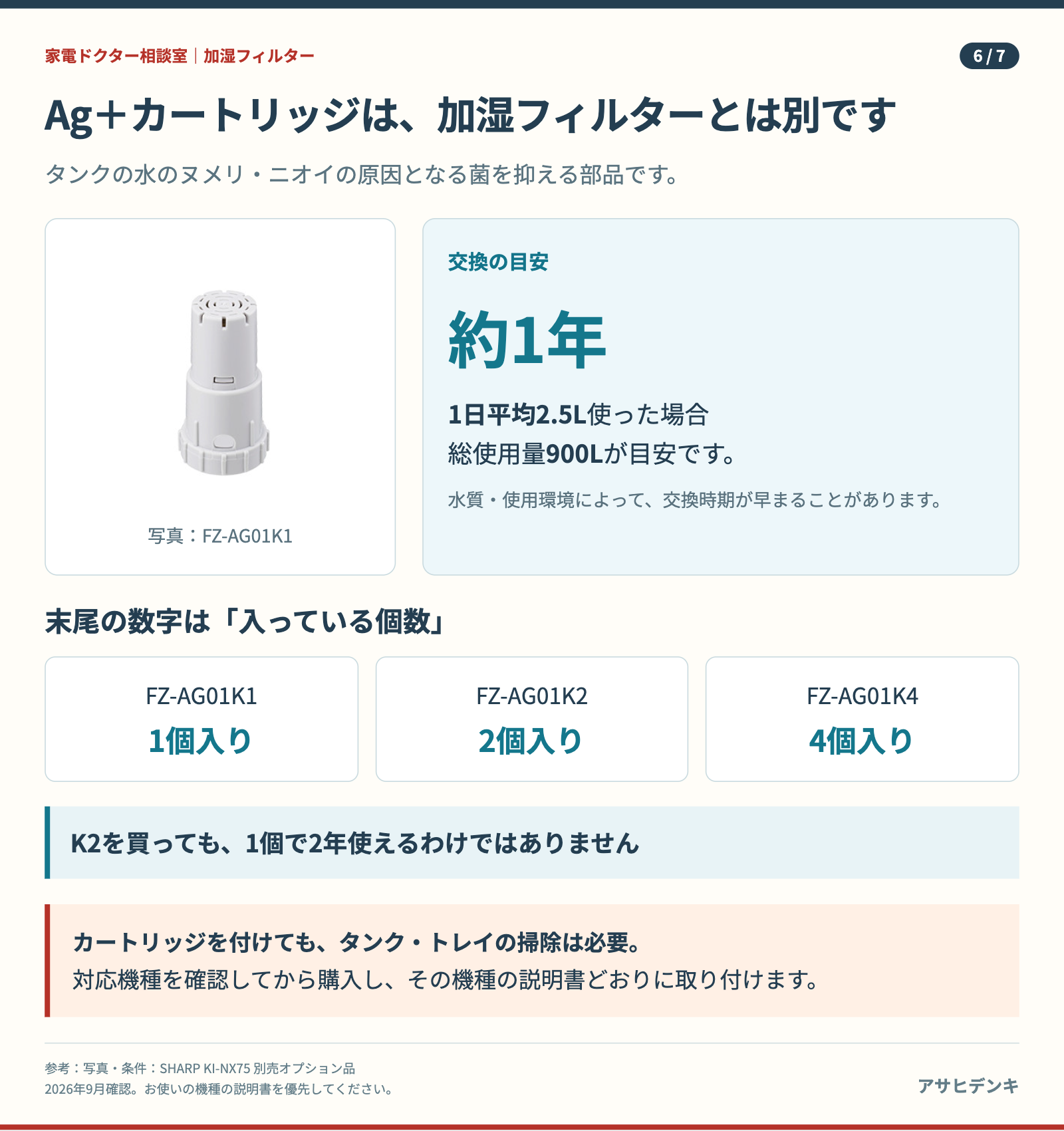 Ag＋カートリッジは別の消耗品