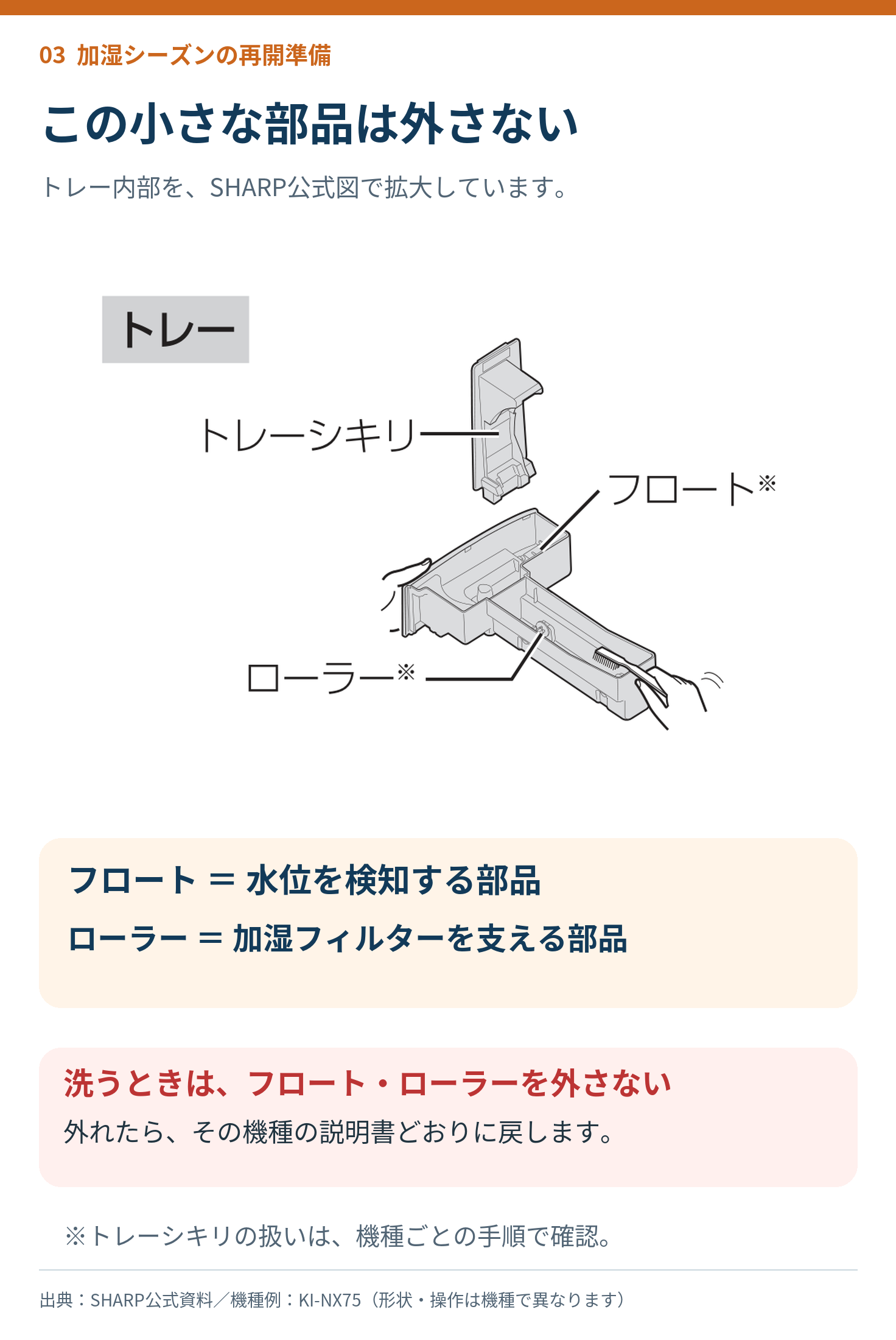 SHARP KI-NX75のトレー内のフロートとローラーの位置と外さず洗う注意点