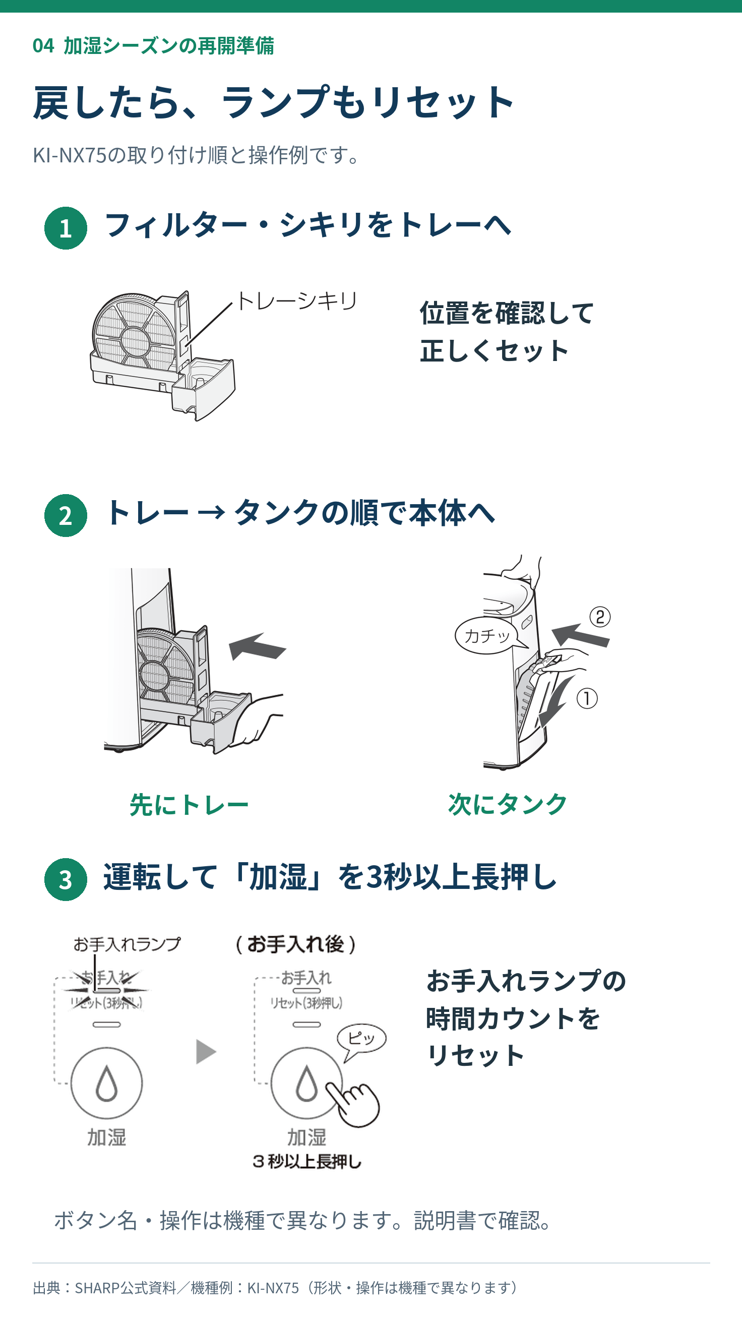 SHARP KI-NX75のフィルター・トレー・タンクの戻し方とお手入れランプのリセット
