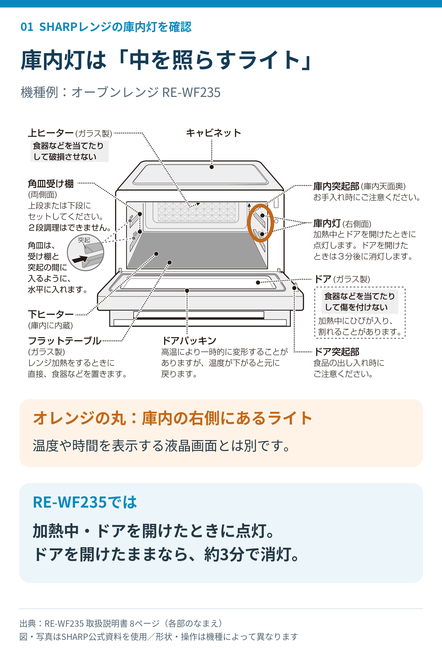シャープRE-WF235の庫内灯の位置と、加熱中・ドアを開けたときの点灯を確認する図解