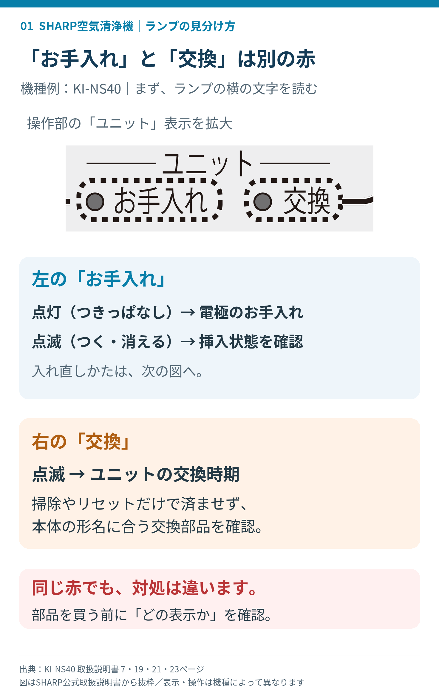 シャープKI-NS40のユニットお手入れランプと交換ランプの見分け方