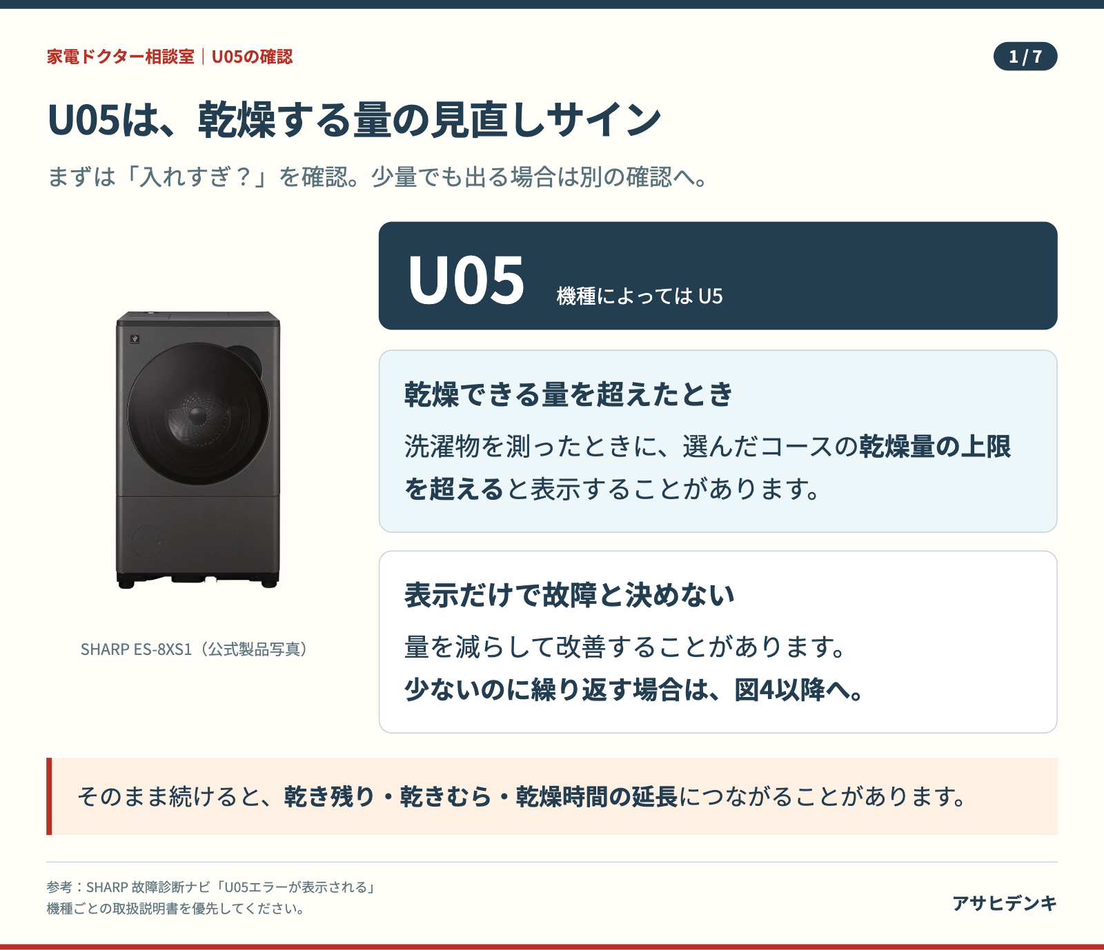 U05は乾燥する量の見直しサイン。少量でも出るときは別の確認へ。