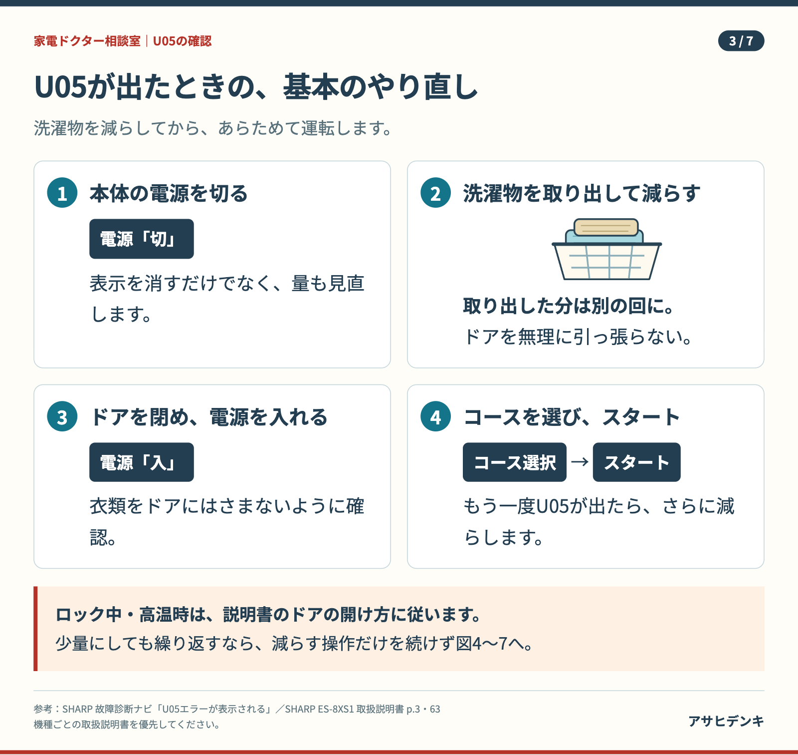 U05の基本対処：電源を切る、衣類を減らす、電源を入れる、コースを選びスタート。