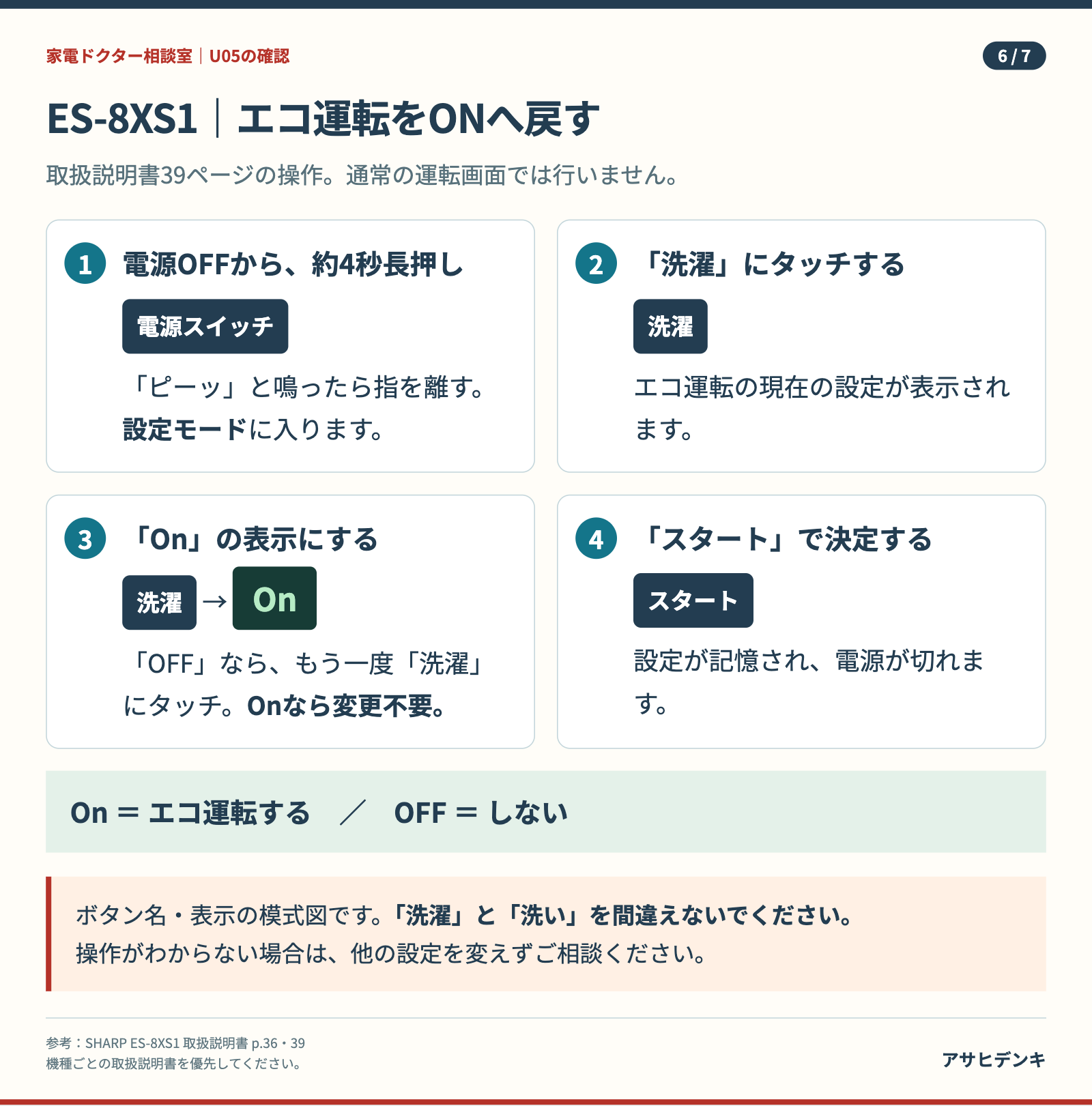 ES-8XS1のエコ運転をONに戻す：電源OFFから約4秒長押し、洗濯、On、スタートで決定。