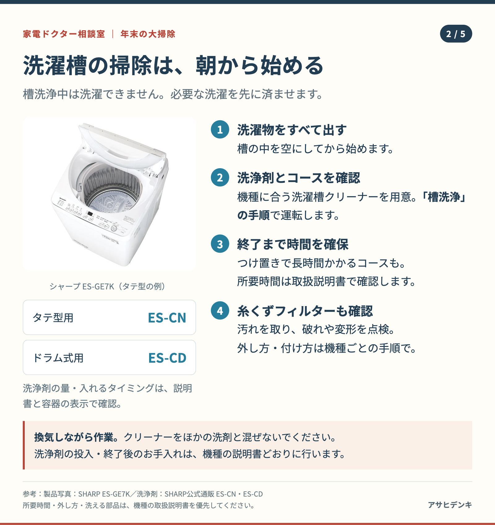 シャープES-GE7Kの実機写真と、洗濯物を出し、取扱説明書で洗浄剤とコースを確認して槽洗浄する手順。