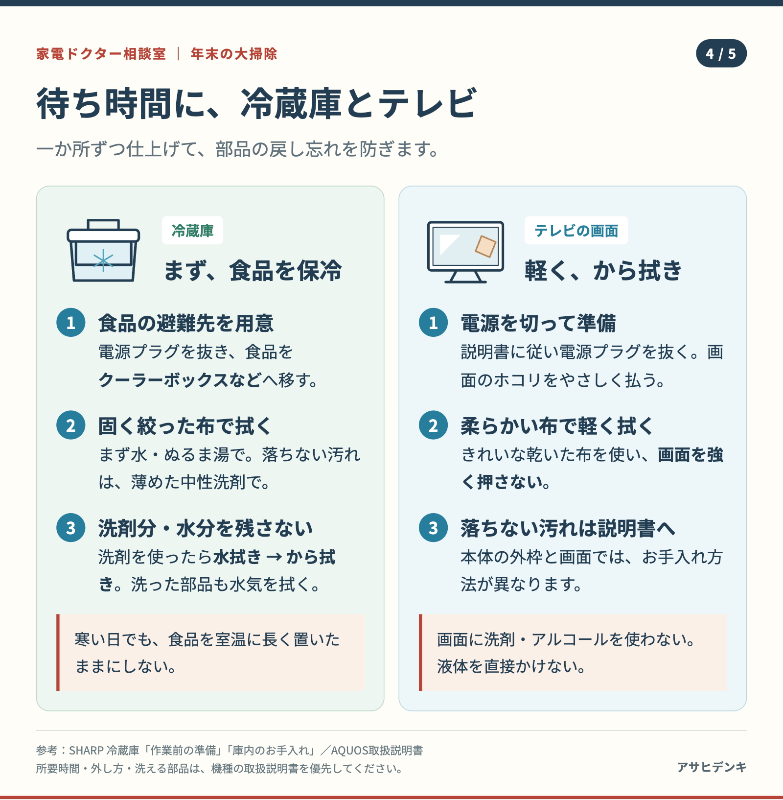 冷蔵庫は食品をクーラーボックスなどへ移し、固く絞った布で拭き、洗剤使用後は水拭きとから拭き。テレビ画面はホコリを払い柔らかい布で軽く乾拭き。