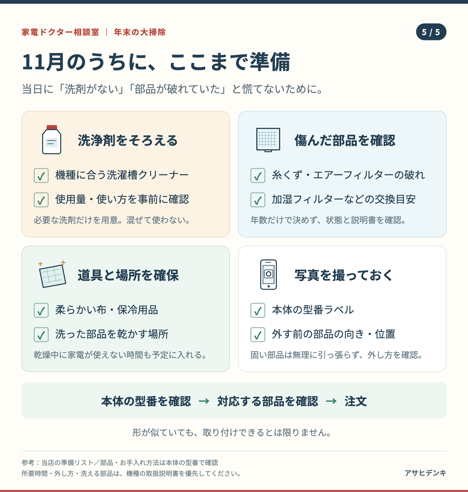 11月のうちに洗濯槽クリーナー、傷んだフィルター、柔らかい布、保冷用品を点検し、本体の型番で適合確認。部品を外す前の写真と乾燥場所も準備する。
