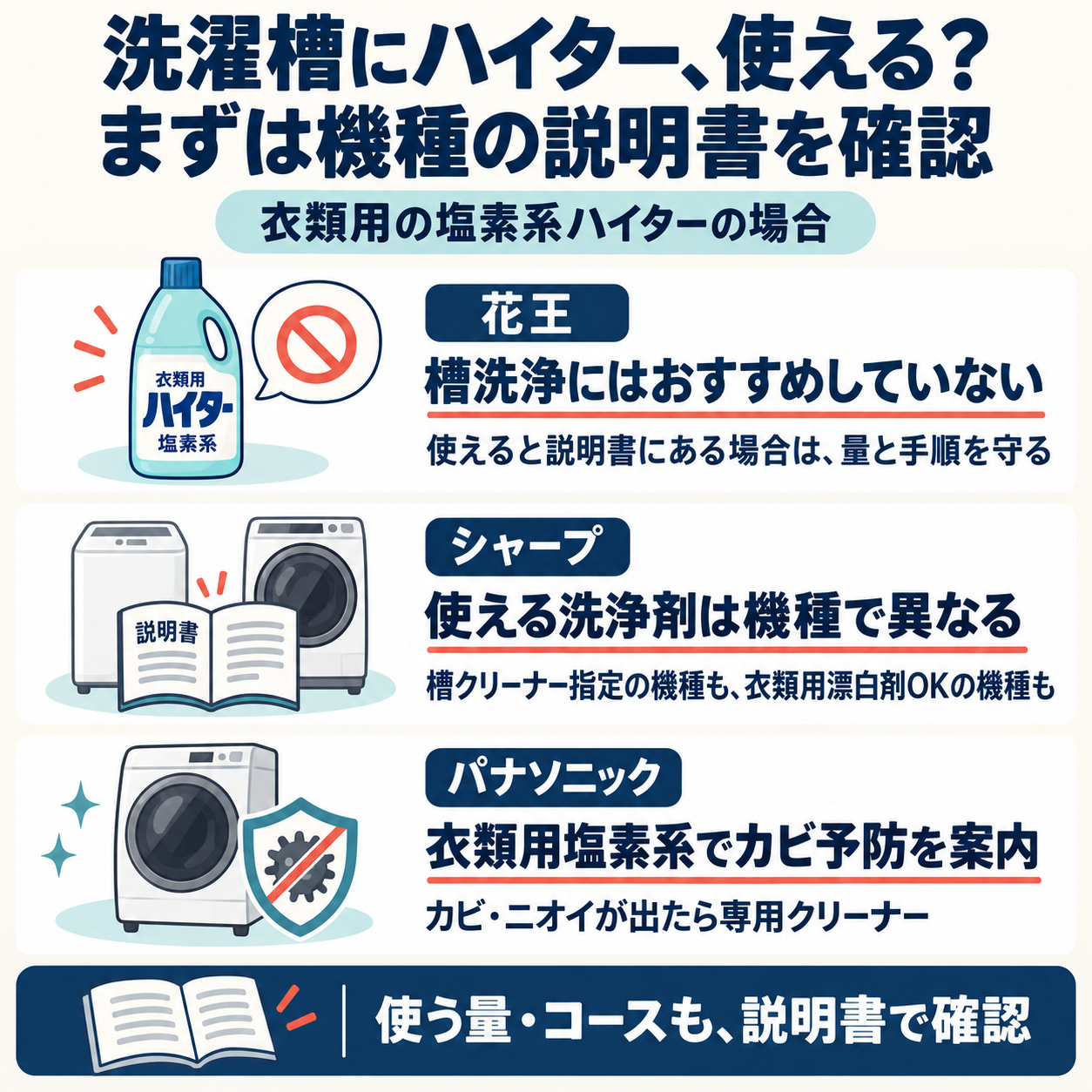 衣類用ハイターの槽洗浄について、花王は推奨せず、シャープは機種によって指定が異なり、パナソニックは黒カビ予防に衣類用塩素系を案内。使用量とコースは機種の説明書で確認する。