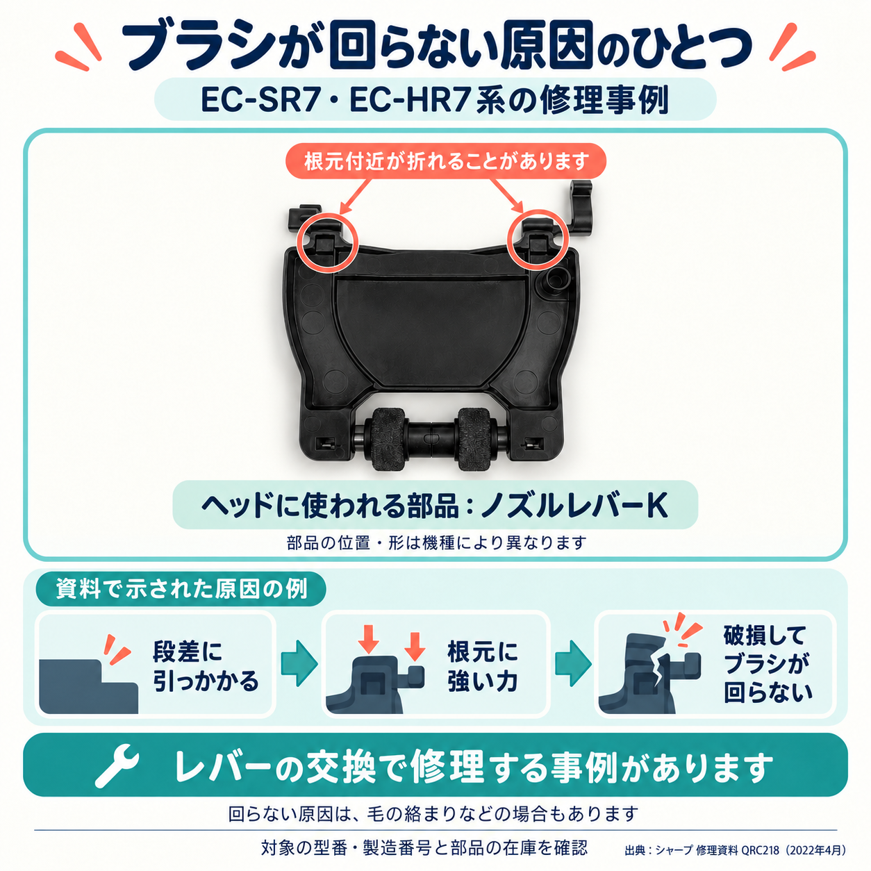 EC-SR7・EC-HR7系のノズルレバーK。左右の根元付近への負荷で破損し回転ブラシが回らなくなる修理事例