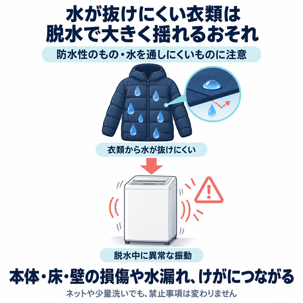 水が抜けにくい衣類は、脱水で洗濯機が大きく揺れるおそれがある。本体・床・壁の損傷や水漏れ、けがにつながるため、防水性などの禁止事項を守る。