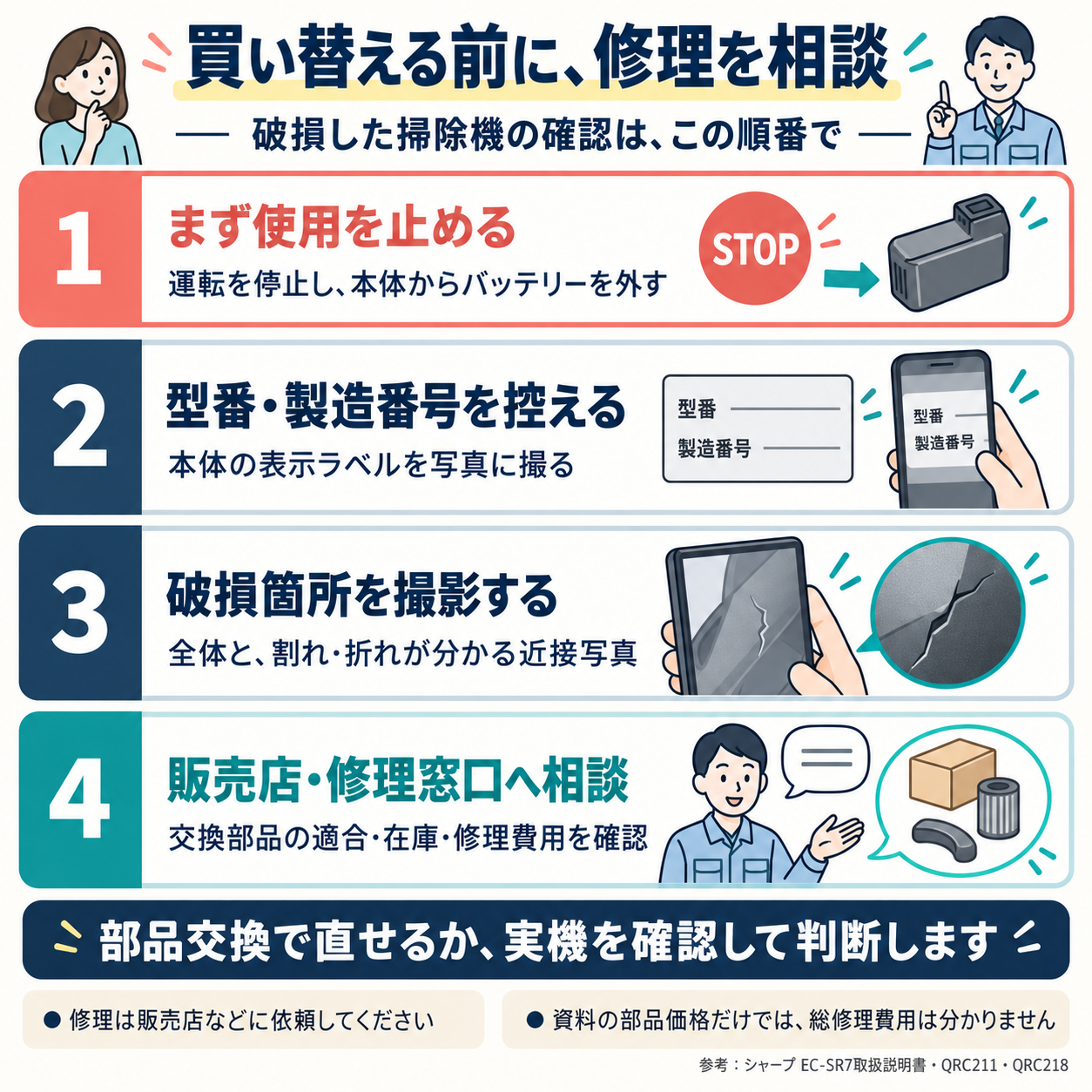 運転を止めてバッテリーを外し、型番と製造番号を控え、破損写真を用意して販売店に修理を相談する4つの手順
