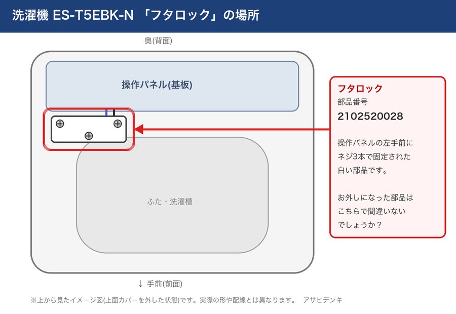 洗濯機ES-T5EBK-N フタロック(部品番号2102520028)の場所のイメージ図